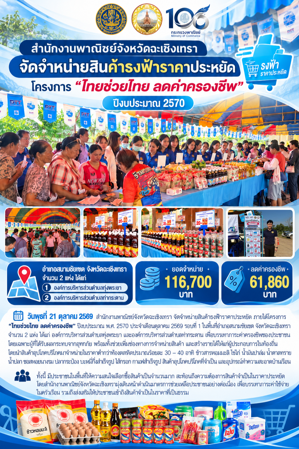 สำนักงานพาณิชย์จังหวัดฉะเชิงเทราทจัดจำหน่ายสินค้าธงฟ้าราคาประหยัด โครงการ "ไทยช่วยไทย ลดค่าครองชีพ" ปีงบประมาณ 2570 